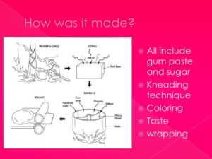How BUBBLEGUM Is Made, How It Made